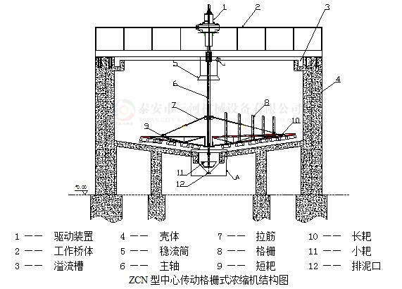 污泥濃縮機_ZCN型格柵式濃縮機(圖6)