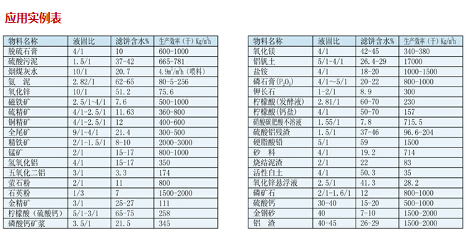 DU橡膠帶式真空過濾機(圖10)