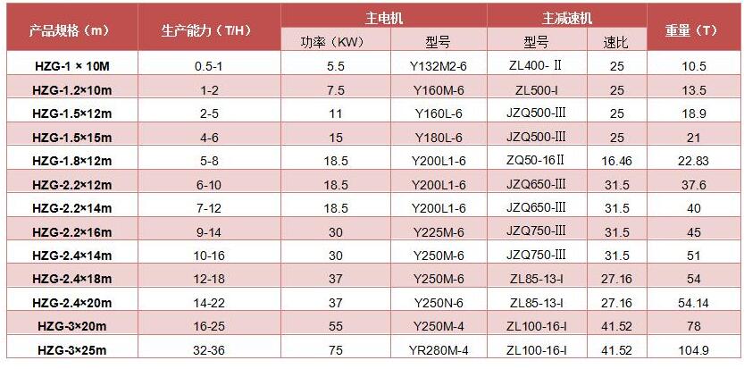 滾筒烘干機(圖8)