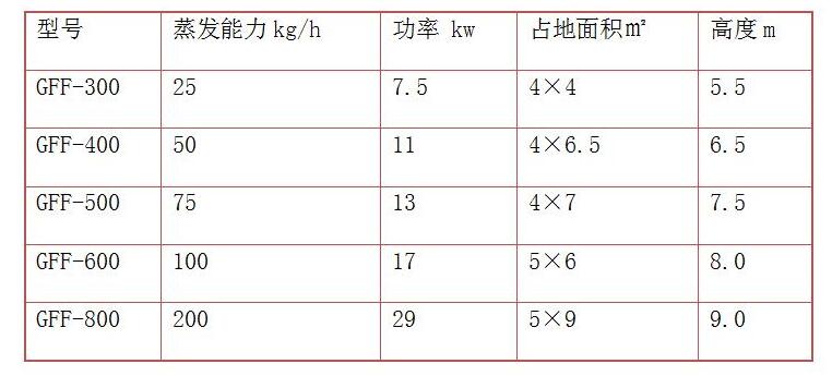 氣流干燥機(圖7)