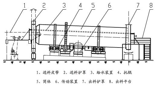 圓筒混料機(圖4)