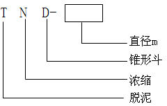 脫泥斗（分泥斗、分級斗）(圖3)