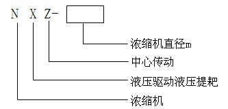 液壓全自動驅動裝置(圖3)